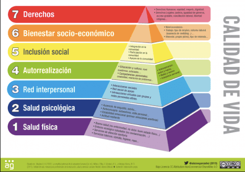 9 Meses Coidando a tua Saúde